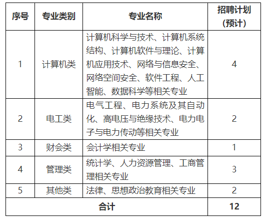 招聘需求