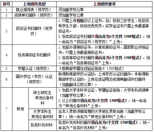 應聘附件